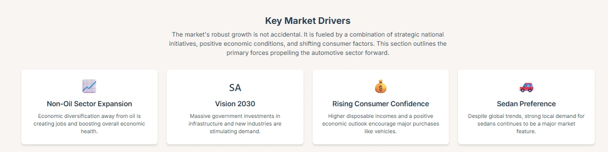 Saudi auto market surges — why H1 numbers matter2 Saudi auto market jumps 11.6% in H1 2025 — can the kingdom hit 1.04M cars this year?